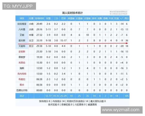 明日NBA常规赛前瞻：绿军客场对决湖人全方位数据解析